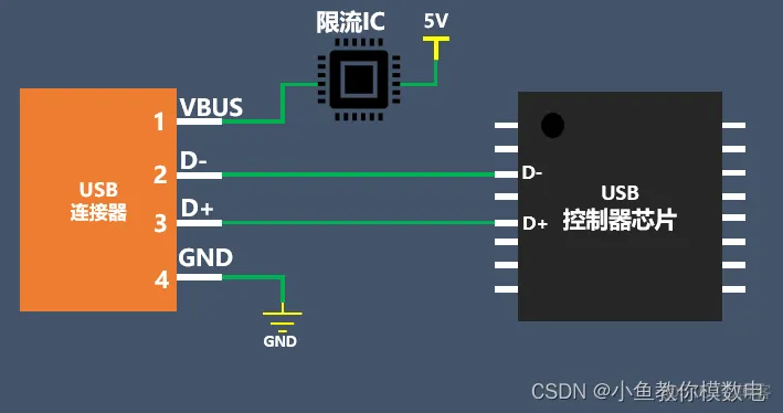 接线图 java usb接口接线图_USB_04